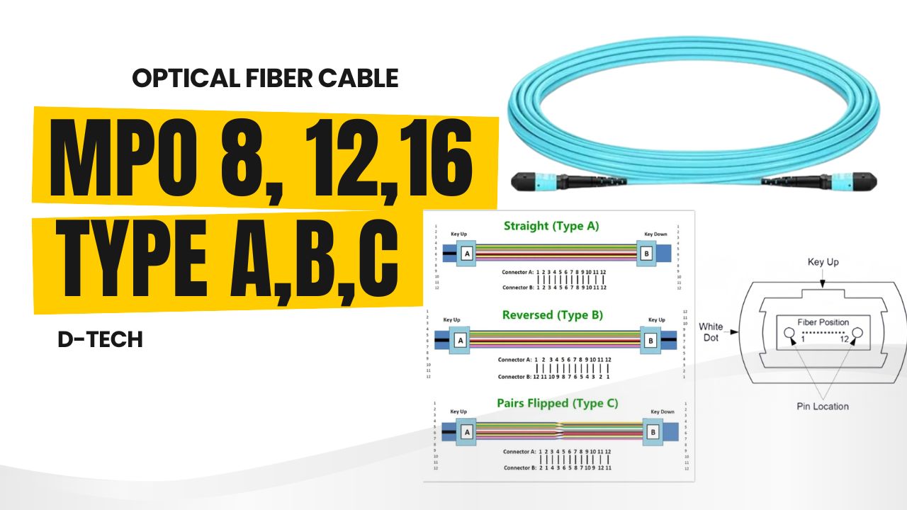 Fiber MPO Multi-Fiber Push On